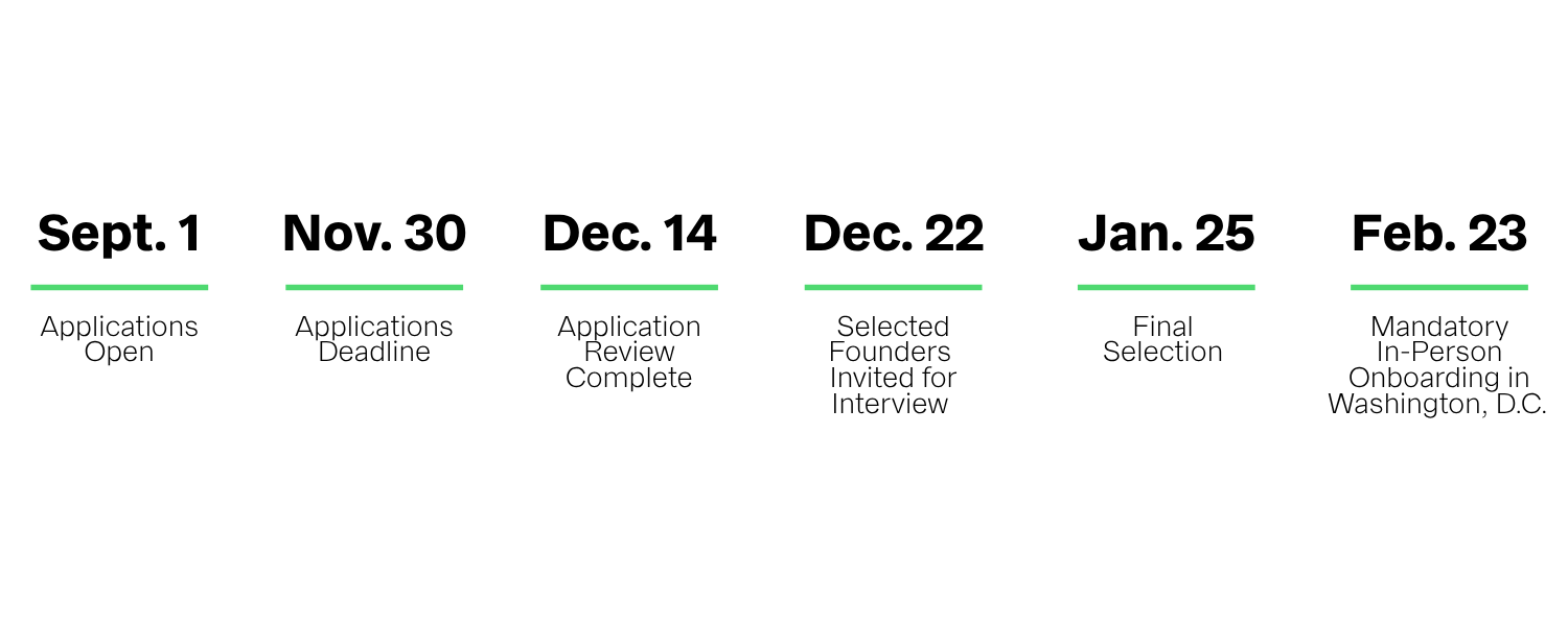 Accelerate Timeline from September 1 to February 23.
